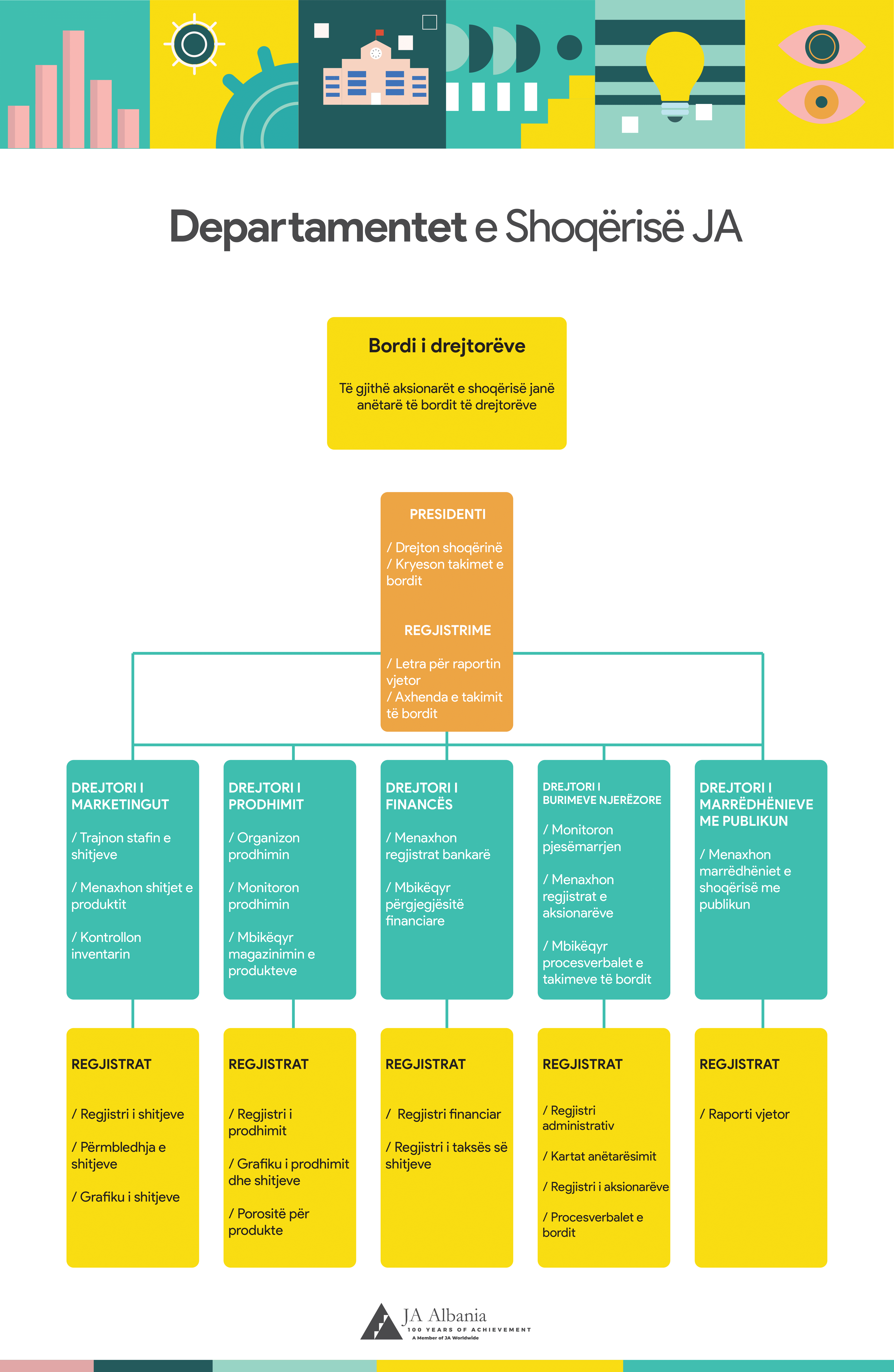 Afisha e departamenteve